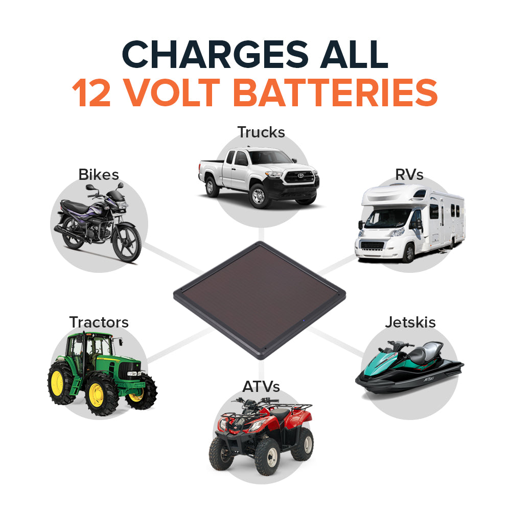 SOLVAO 7.5W Solar Trickle Charger & Battery Maintainer