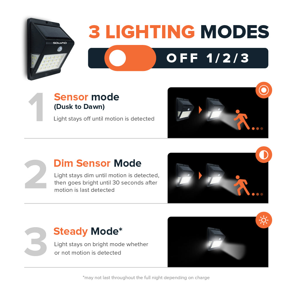 SOLVAO Solar Motion Sensor Light 26 LED