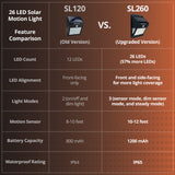 SOLVAO Solar Motion Sensor Light 26 LED